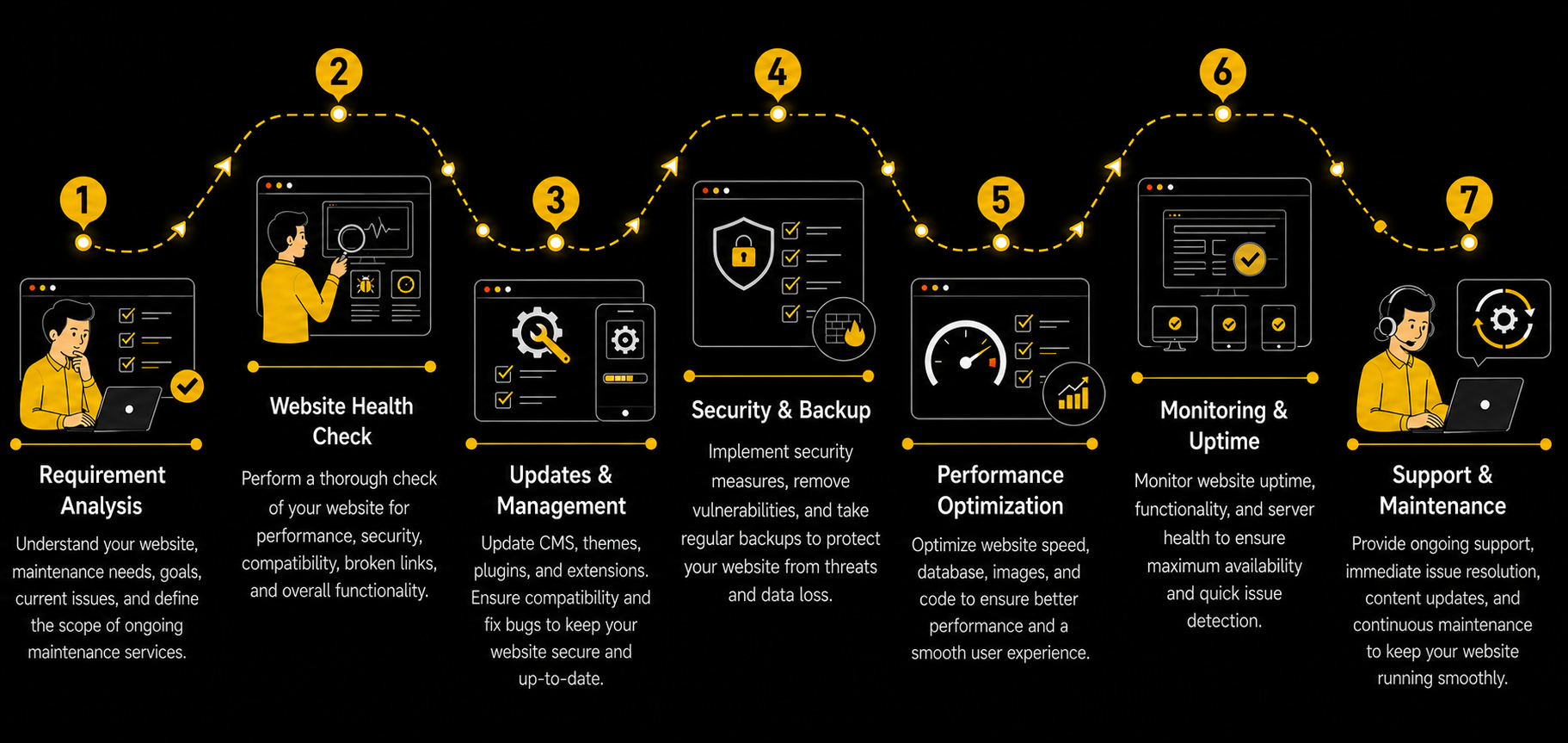 Website Maintenance Services